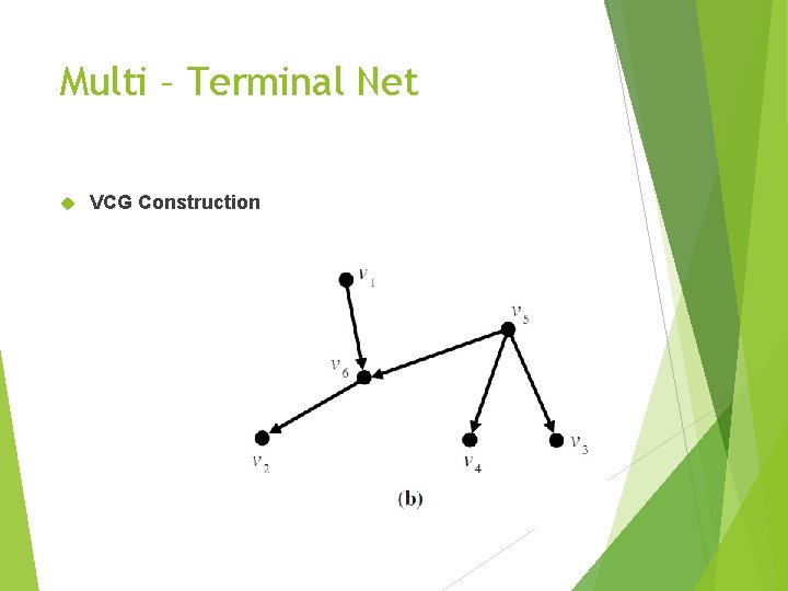 Multi – Terminal Net VCG Construction 
