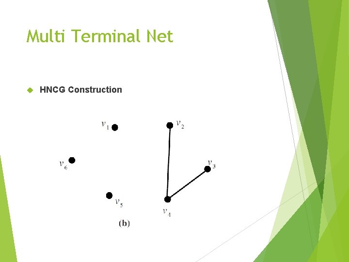 Multi Terminal Net HNCG Construction 