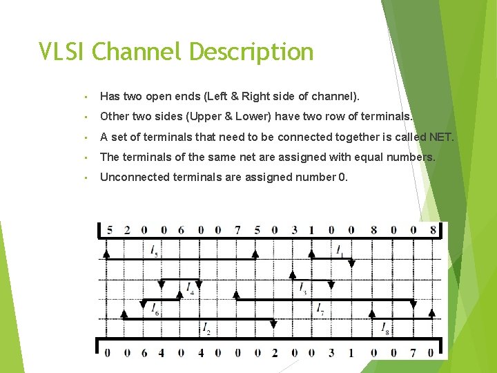 VLSI Channel Description • Has two open ends (Left & Right side of channel).