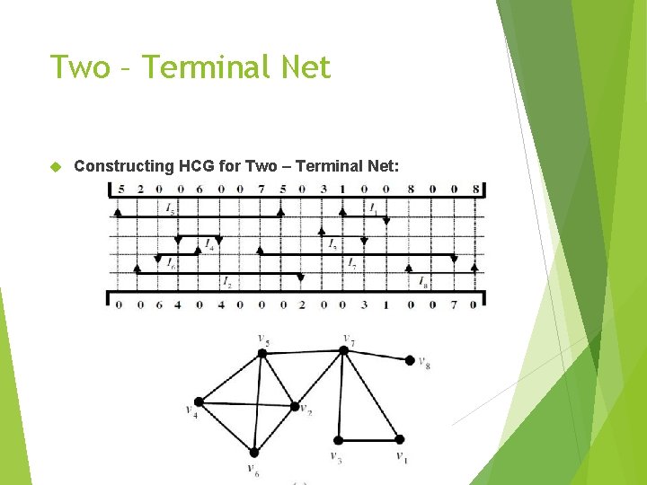 Two – Terminal Net Constructing HCG for Two – Terminal Net: 