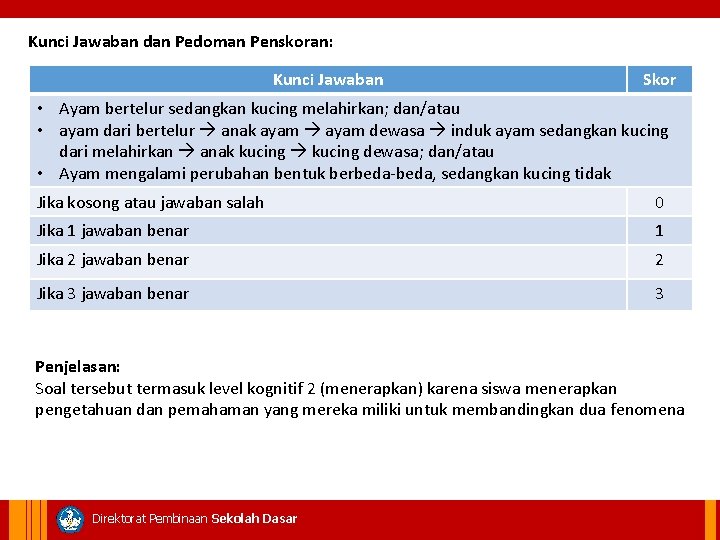 Kunci Jawaban dan Pedoman Penskoran: Kunci Jawaban Skor • Ayam bertelur sedangkan kucing melahirkan;