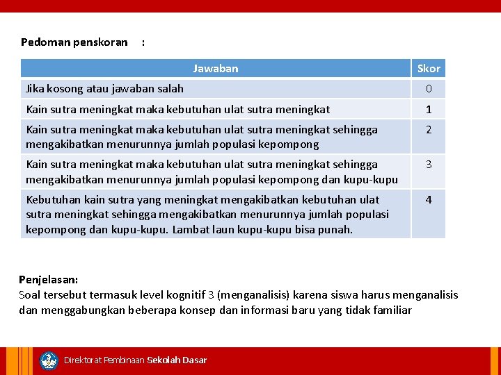 Pedoman penskoran : Jawaban Skor Jika kosong atau jawaban salah 0 Kain sutra meningkat