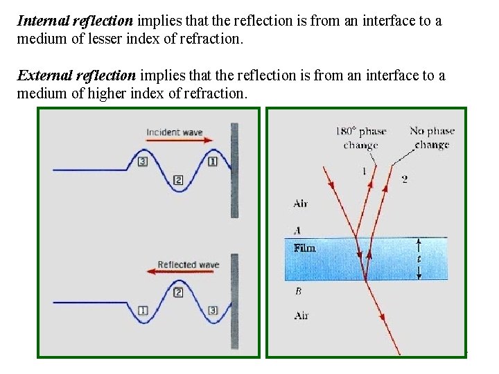 Internal reflection implies that the reflection is from an interface to a medium of