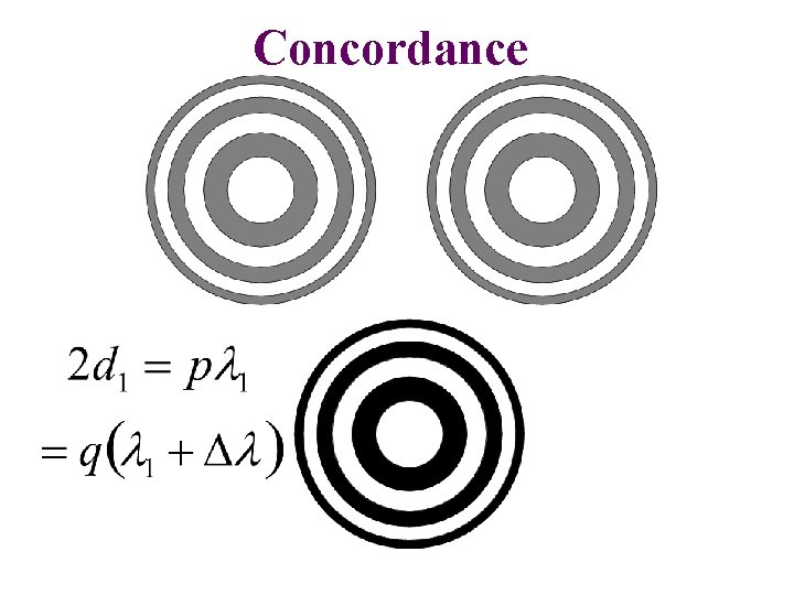 Concordance 