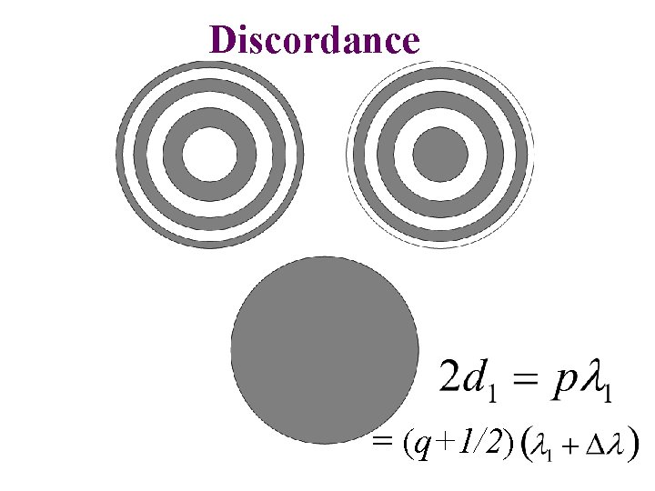 Discordance = (q+1/2) 