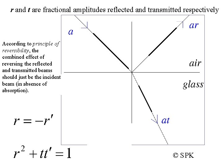 r and t are fractional amplitudes reflected and transmitted respectively According to principle of