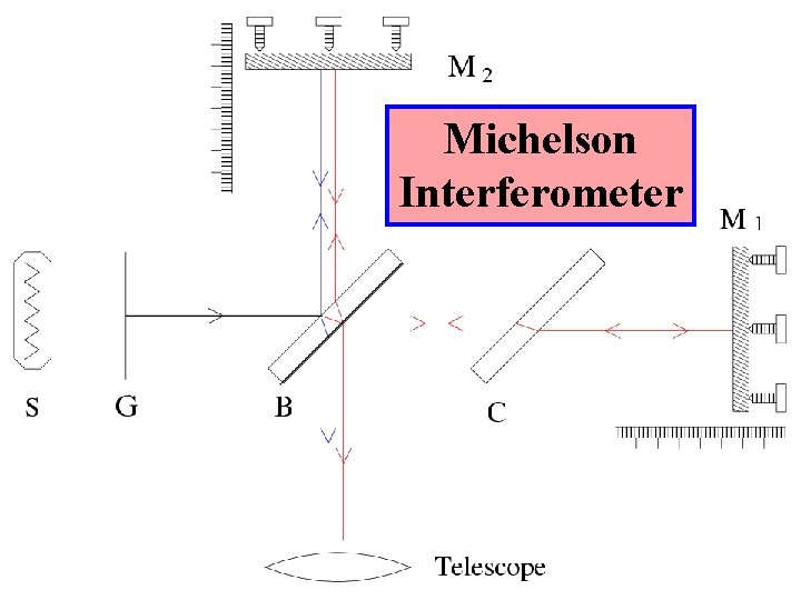 Michelson Interferometer 