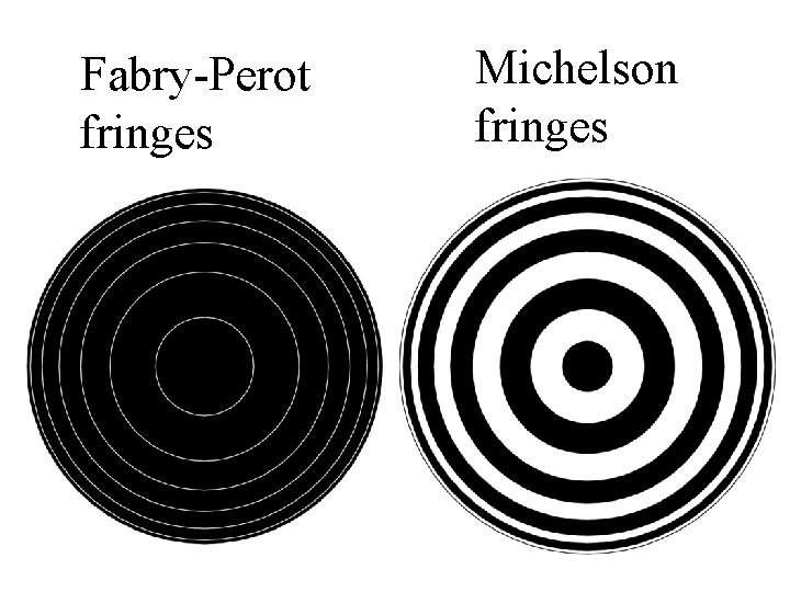 Fabry-Perot fringes Michelson fringes 