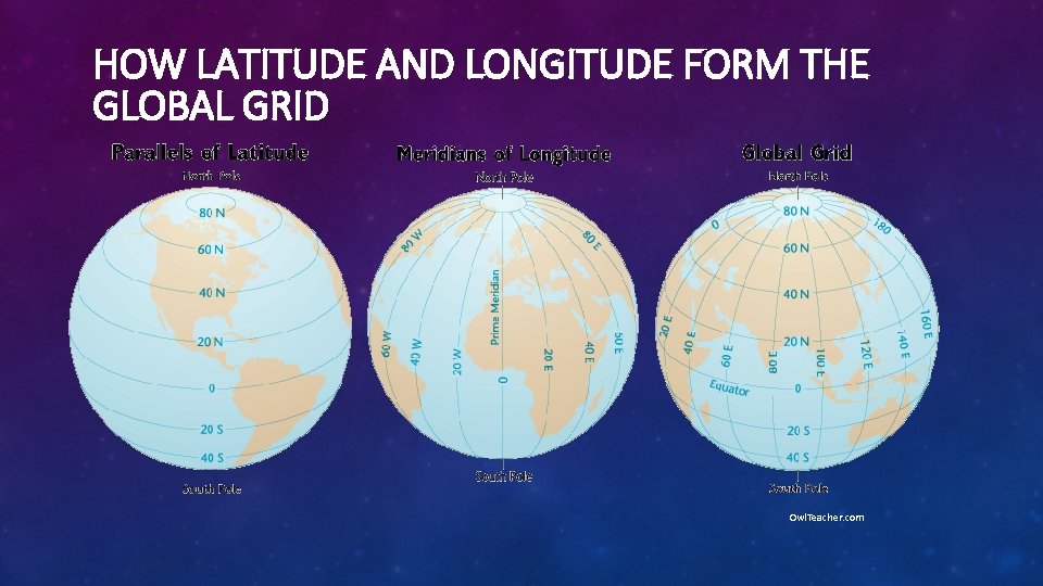HOW LATITUDE AND LONGITUDE FORM THE GLOBAL GRID Owl. Teacher. com 