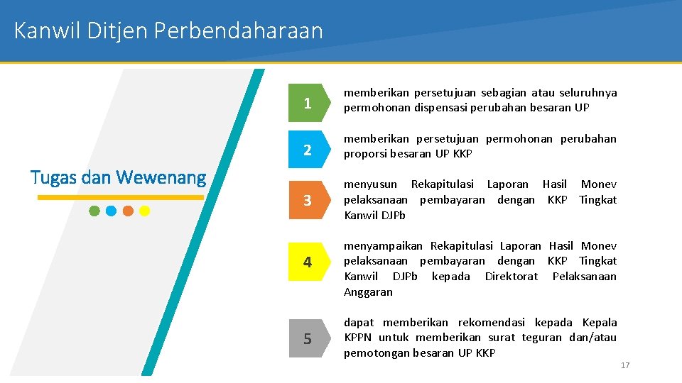 Kanwil Ditjen Perbendaharaan 1 memberikan persetujuan sebagian atau seluruhnya permohonan dispensasi perubahan besaran UP