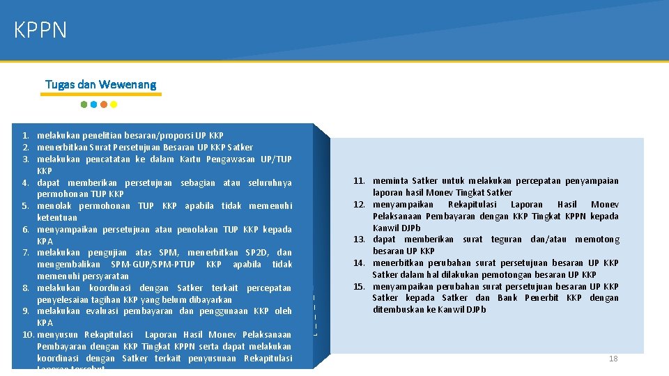 KPPN Tugas dan Wewenang 1. melakukan penelitian besaran/proporsi UP KKP 2. menerbitkan Surat Persetujuan