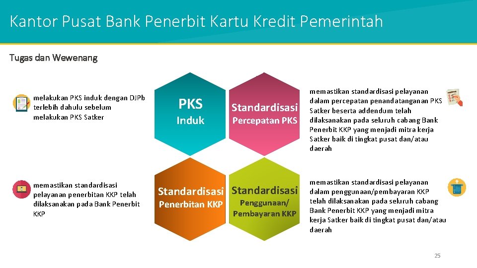 Kantor Pusat Bank Penerbit Kartu Kredit Pemerintah Tugas dan Wewenang melakukan PKS induk dengan