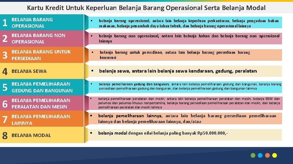 Kartu Kredit Untuk Keperluan Belanja Barang Operasional Serta Belanja Modal 1 2 BELANJA BARANG