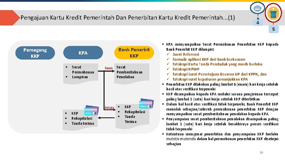 Click totoedit title style Click. Pengajuan edit. Master title style Dan Penerbitan Kartu Kredit