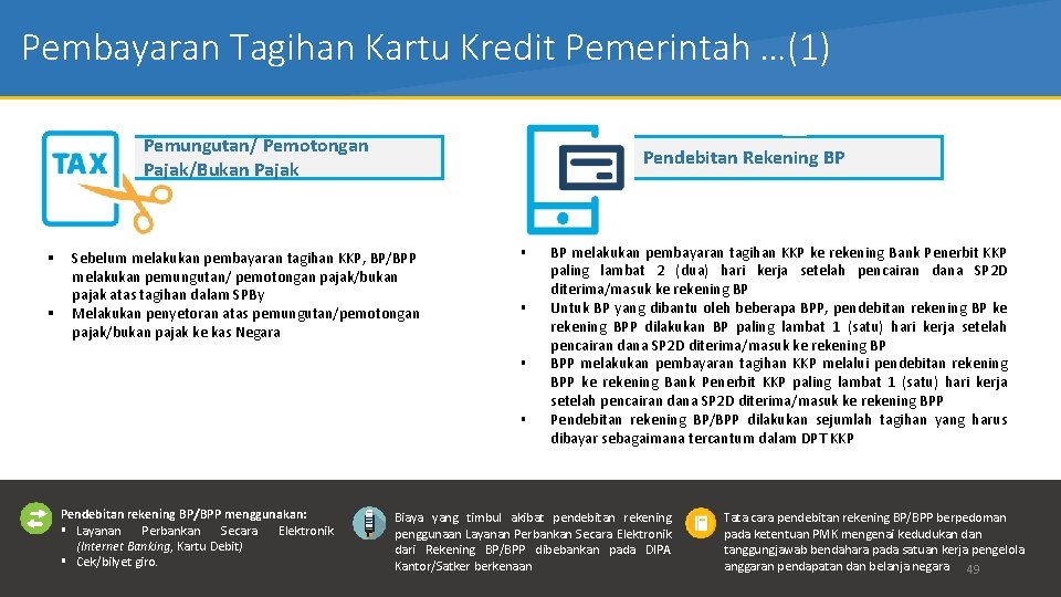 Pembayaran Tagihan Kartu Kredit Pemerintah …(1) Pemungutan/ Pemotongan Pajak/Bukan Pajak § § Pendebitan Rekening