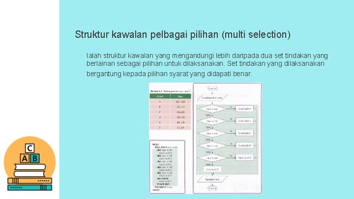 Struktur kawalan pelbagai pilihan (multi selection) Ialah struktur kawalan yang mengandungi lebih daripada dua Struktur kawalan pelbagai pilihan (multi selection) Ialah struktur kawalan yang mengandungi lebih daripada dua
