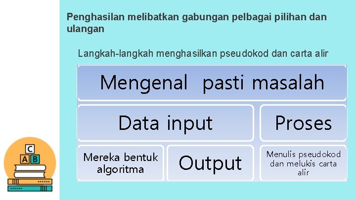 Penghasilan melibatkan gabungan pelbagai pilihan dan ulangan Langkah-langkah menghasilkan pseudokod dan carta alir Mengenal Penghasilan melibatkan gabungan pelbagai pilihan dan ulangan Langkah-langkah menghasilkan pseudokod dan carta alir Mengenal