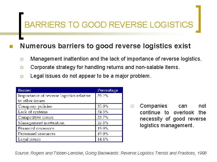 BARRIERS TO GOOD REVERSE LOGISTICS n Numerous barriers to good reverse logistics exist ¡