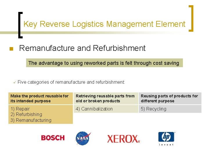 Key Reverse Logistics Management Element Remanufacture and Refurbishment n The advantage to using reworked