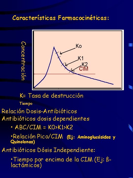 Características Farmacocinéticas: Concentración K= Tasa de destrucción Tiempo Relación Dosis-Antibióticos dosis dependientes • ABC/CIM