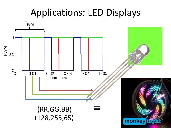 Applications: LED Displays TPWM (RR, GG, BB) (128, 255, 65) 