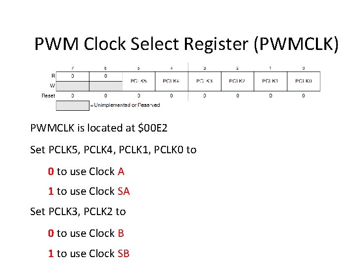 PWM Clock Select Register (PWMCLK) PWMCLK is located at $00 E 2 Set PCLK