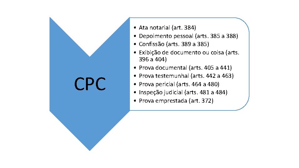  • • CPC • • • Ata notarial (art. 384) Depoimento pessoal (arts.