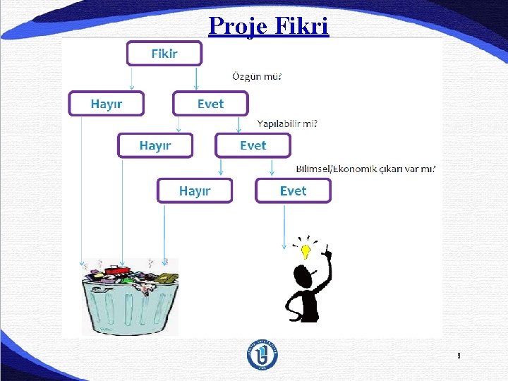 Proje Fikri 9 