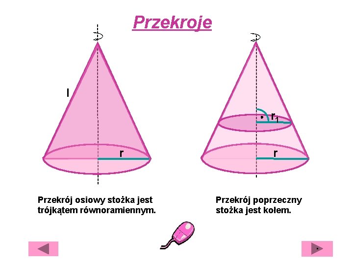 Przekroje l r 1 r Przekrój osiowy stożka jest trójkątem równoramiennym. r Przekrój poprzeczny