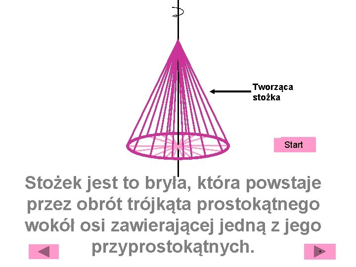 Tworząca stożka Start Stożek jest to bryła, która powstaje przez obrót trójkąta prostokątnego wokół