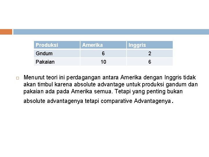 Produksi Amerika Inggris Gndum 6 2 Pakaian 10 6 Menurut teori ini perdagangan antara