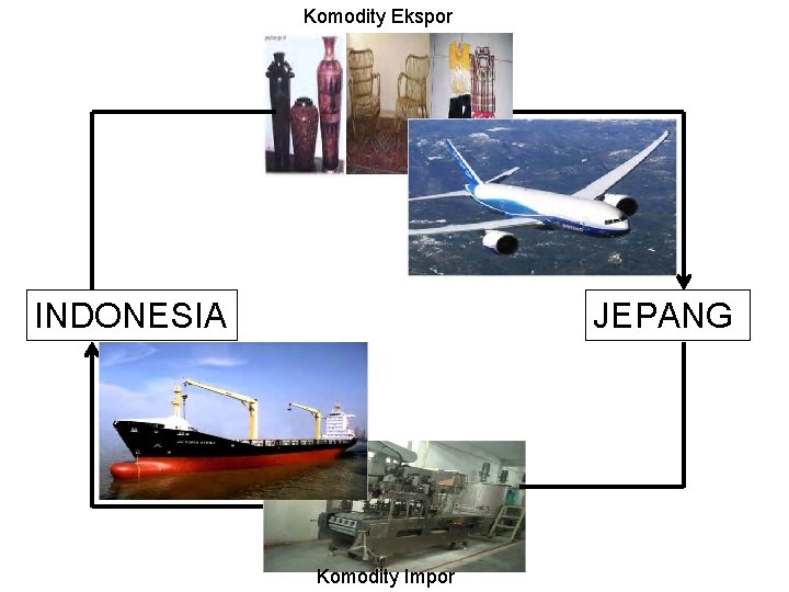 Komodity Ekspor INDONESIA JEPANG Komodity Impor 