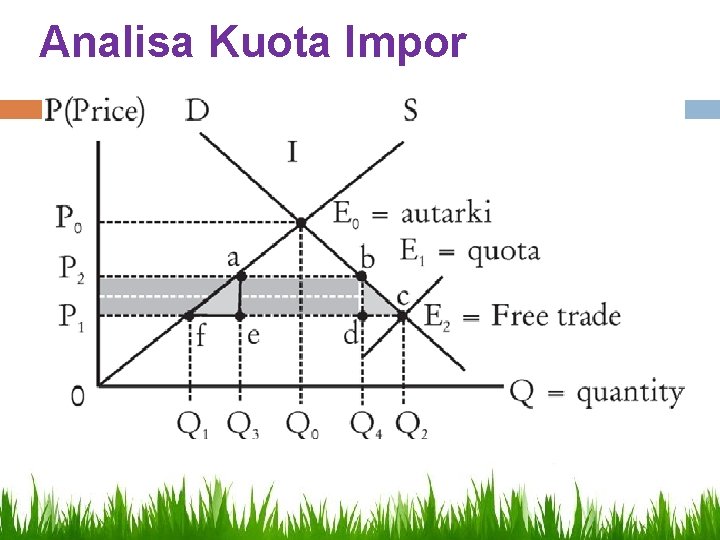 Analisa Kuota Impor 