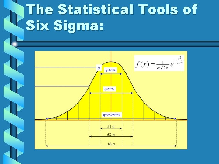 The Statistical Tools of Six Sigma: 