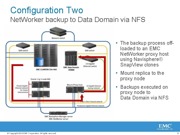 Configuration Two Net. Worker backup to Data Domain via NFS • The backup process