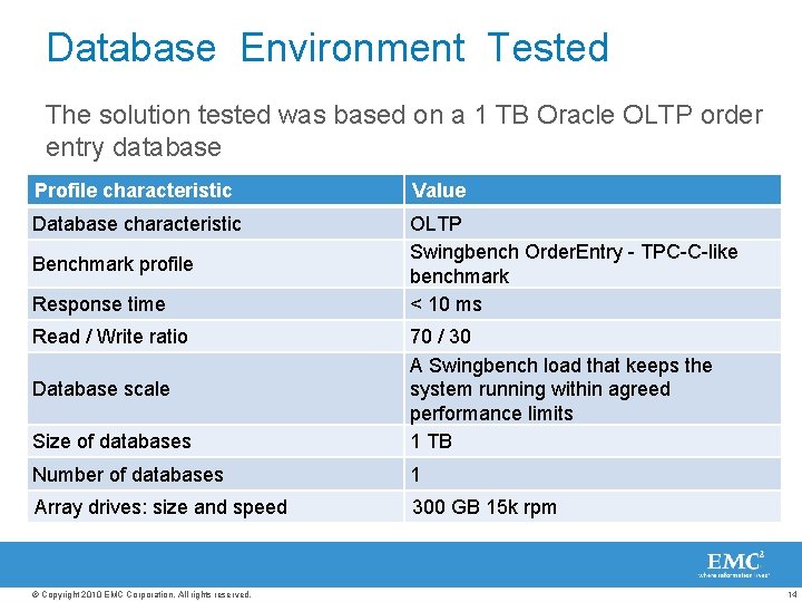 Database Environment Tested The solution tested was based on a 1 TB Oracle OLTP