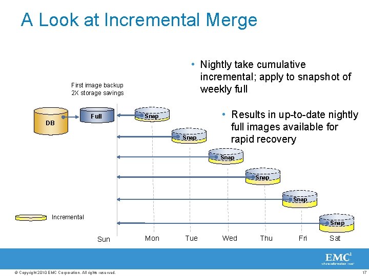 A Look at Incremental Merge • Nightly take cumulative incremental; apply to snapshot of