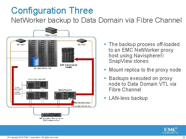 Configuration Three Net. Worker backup to Data Domain via Fibre Channel EMC Data Domain