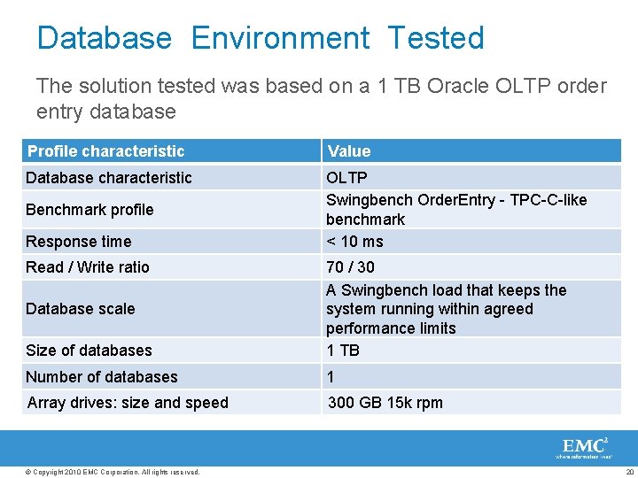 Database Environment Tested The solution tested was based on a 1 TB Oracle OLTP