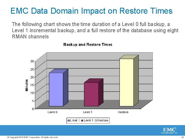 EMC Data Domain Impact on Restore Times The following chart shows the time duration