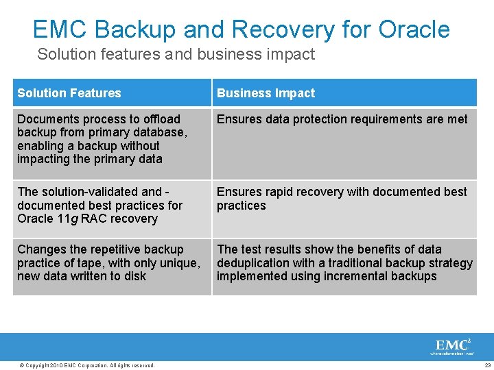 EMC Backup and Recovery for Oracle Solution features and business impact Solution Features Business