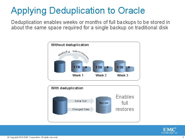 Applying Deduplication to Oracle Deduplication enables weeks or months of full backups to be