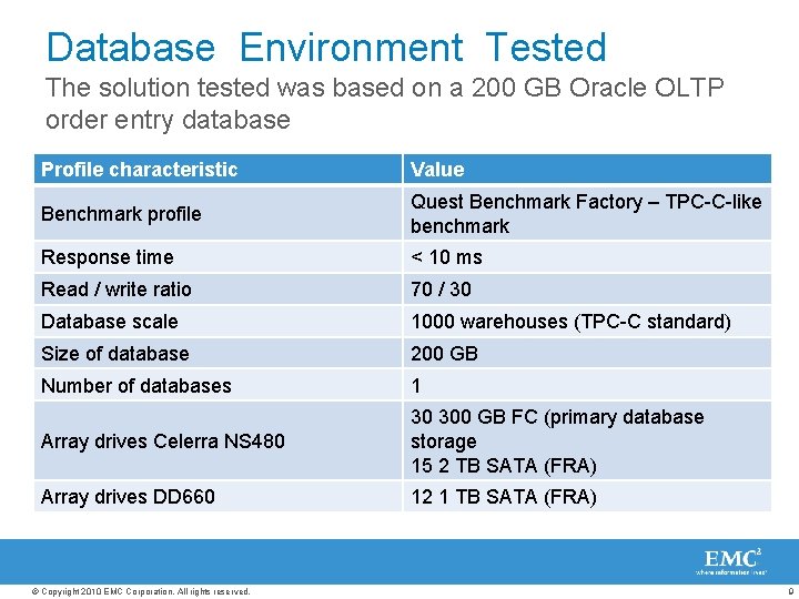 Database Environment Tested The solution tested was based on a 200 GB Oracle OLTP