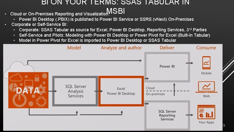  • • BI ON YOUR TERMS: SSAS TABULAR IN MSBI Cloud or On-Premises