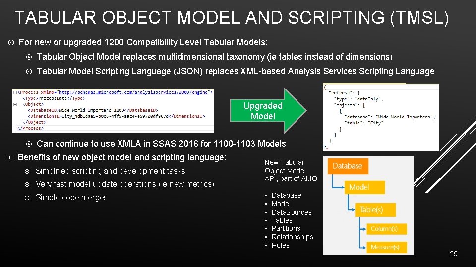 TABULAR OBJECT MODEL AND SCRIPTING (TMSL) For new or upgraded 1200 Compatibility Level Tabular