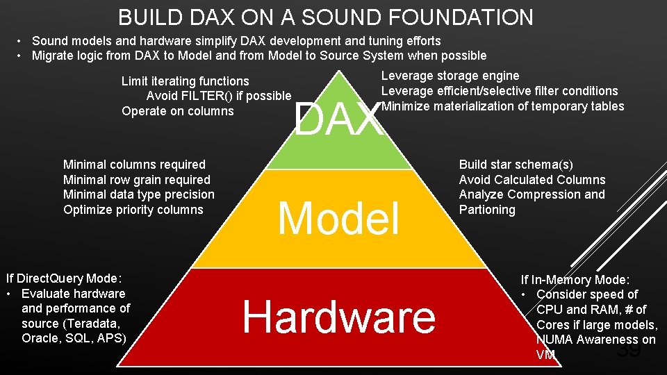 BUILD DAX ON A SOUND FOUNDATION • Sound models and hardware simplify DAX development