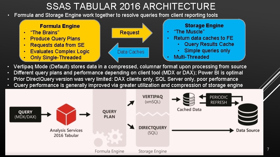 SSAS TABULAR 2016 ARCHITECTURE • Formula and Storage Engine work together to resolve queries