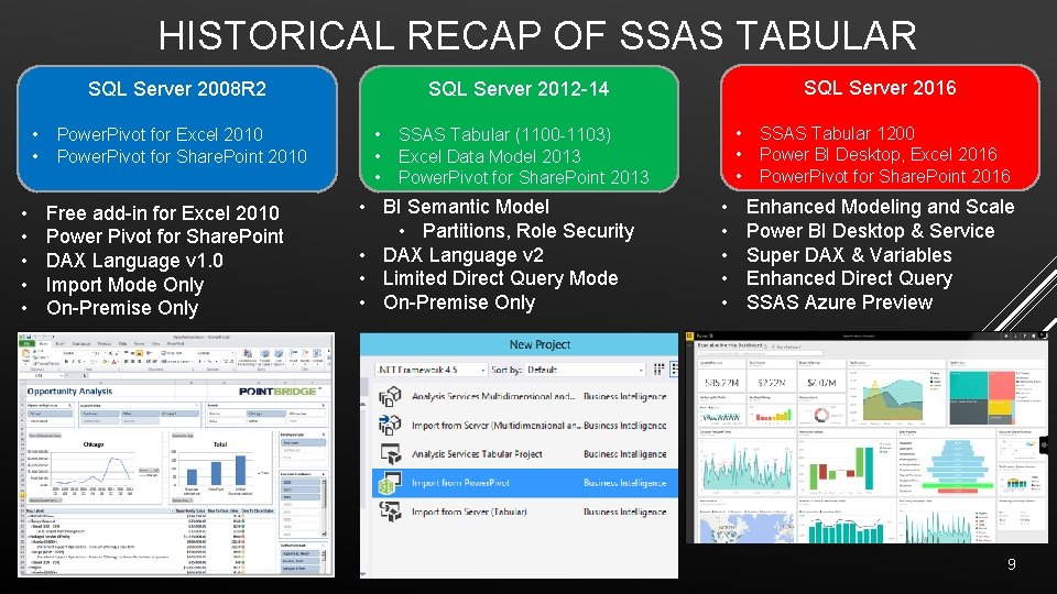 HISTORICAL RECAP OF SSAS TABULAR SQL Server 2008 R 2 • • Power. Pivot