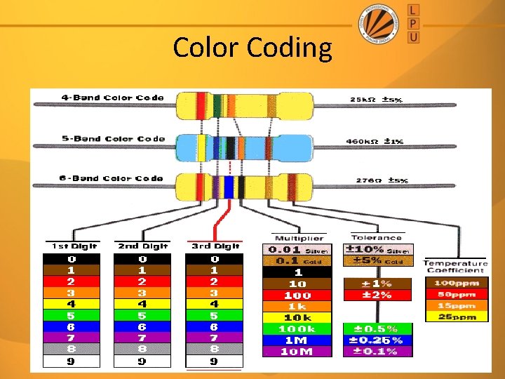 Color Coding 