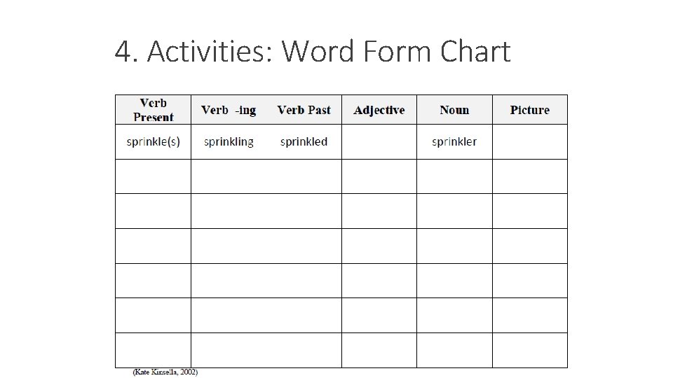 4. Activities: Word Form Chart 